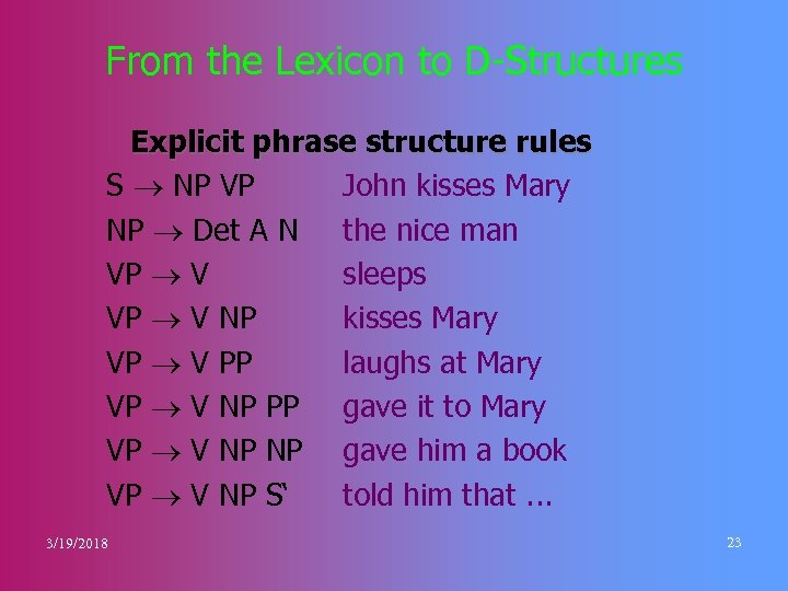 From the Lexicon to D-Structures Explicit phrase structure rules S NP VP John kisses