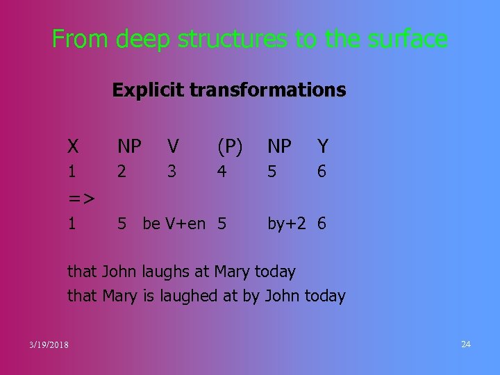 From deep structures to the surface Explicit transformations X NP V (P) NP Y