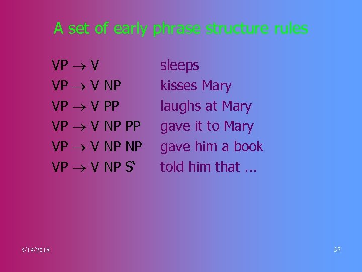 A set of early phrase structure rules VP VP VP 3/19/2018 V V V