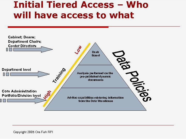 Initial Tiered Access – Who will have access to what Lo w Cabinet; Deans;