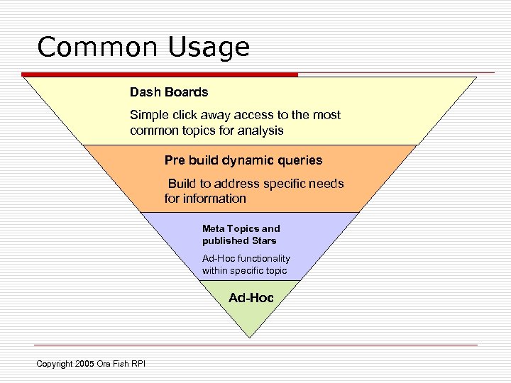 Common Usage Dash Boards Simple click away access to the most common topics for