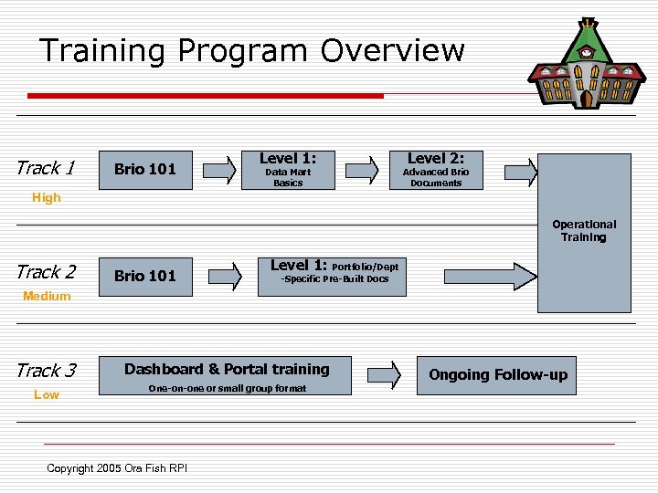 Training Program Overview Track 1 Brio 101 Level 1: Data Mart Basics Level 2: