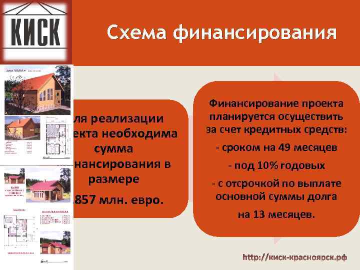 Схема финансирования Для реализации проекта необходима сумма финансирования в размере 6, 857 млн. евро.