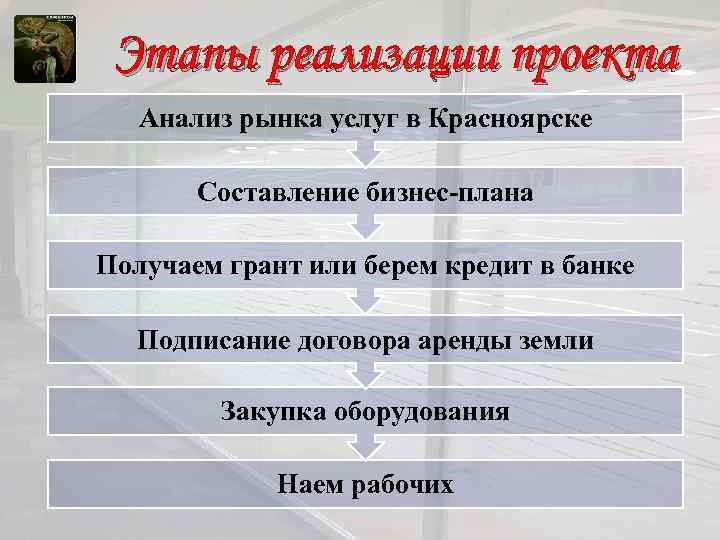 Этапы реализации проекта Анализ рынка услуг в Красноярске Составление бизнес-плана Получаем грант или берем