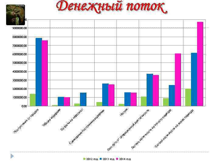 2012 год 2013 год 2014 год не ц ко о ча л а а