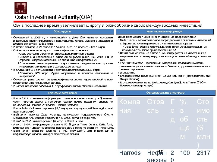 Qatar Investment Authority(QIA) QIA в последнее время увеличивает широту и разнообразие своих международных инвестиций