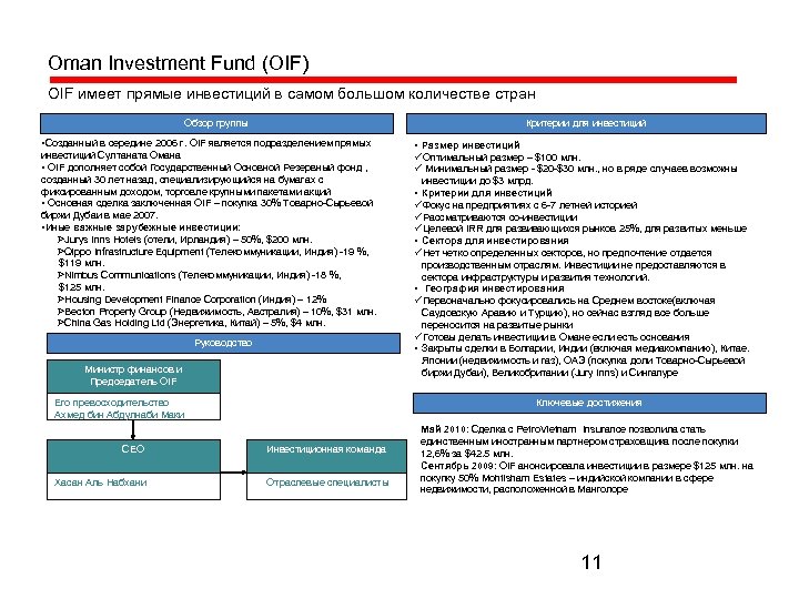 Oman Investment Fund (OIF) OIF имеет прямые инвестиций в самом большом количестве стран Обзор