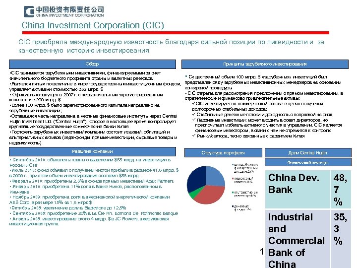 China Investment Corporation (CIC) CIC приобрела международную известность благодаря сильной позиции по ликвидности и