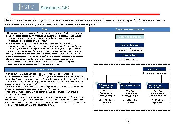 Singapore GIC Наиболее крупный их двух государственных инвестиционных фондов Сингапура, GIC также является наиболее