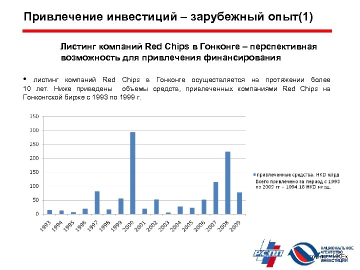 Привлечение инвестиций – зарубежный опыт(1) Листинг компаний Red Chips в Гонконге – перспективная возможность