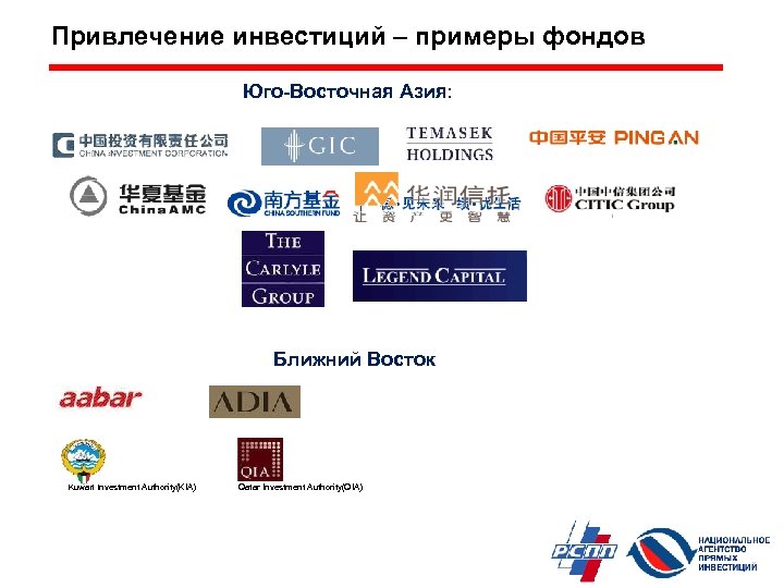 Привлечение инвестиций – примеры фондов Юго-Восточная Азия: Ближний Восток Kuwait Investment Authority(KIA) Qatar Investment