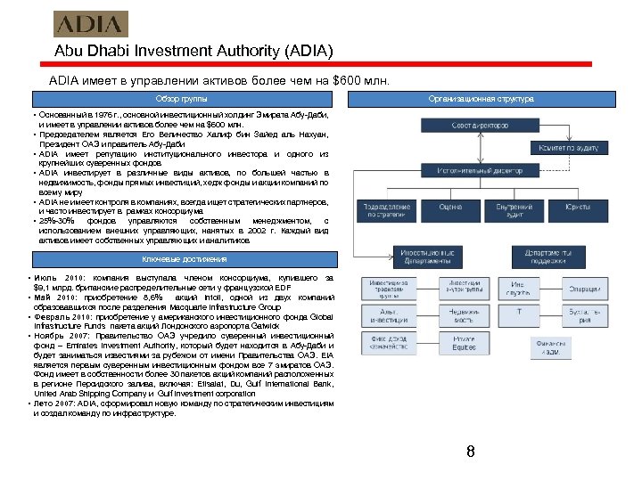 Abu Dhabi Investment Authority (ADIA) ADIA имеет в управлении активов более чем на $600