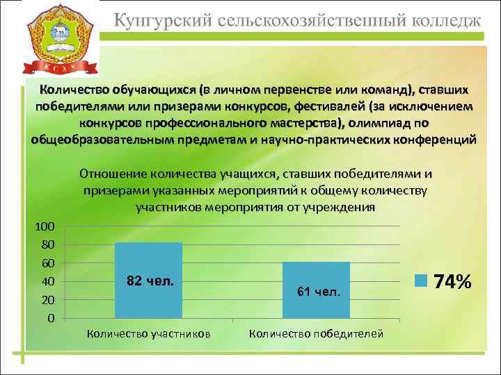 Количество обучающихся (в личном первенстве или команд), ставших победителями или призерами конкурсов, фестивалей (за