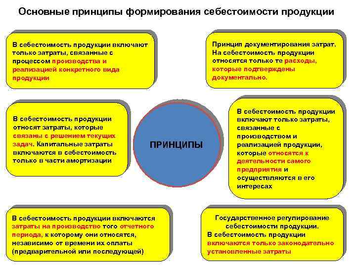 Планирование себестоимости продукции презентация