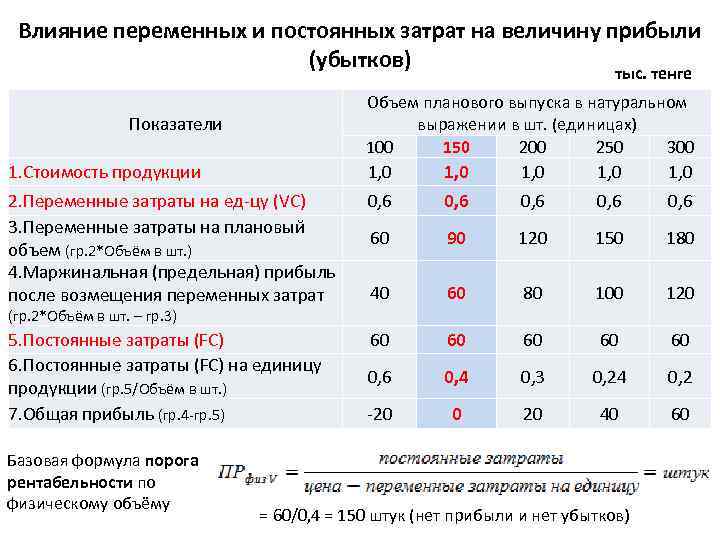 Общий объем продукции по плану 15 тыс нормо часов плановый объем выпуска продукции 300 штук