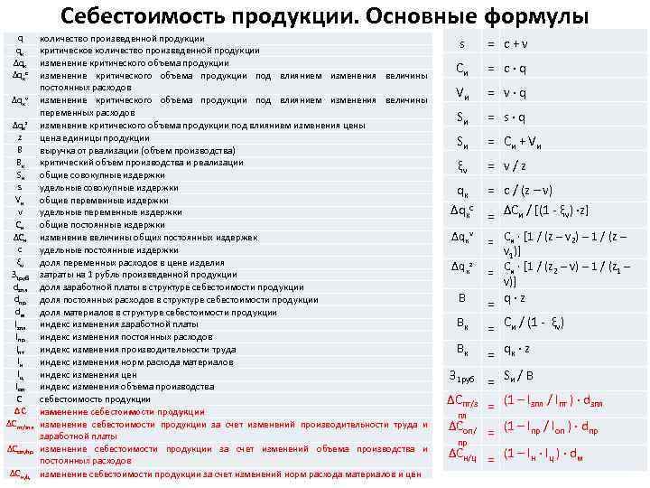 Себестоимость продукции. Основные формулы количество произведенной продукции критическое количество произведенной продукции изменение критического объема