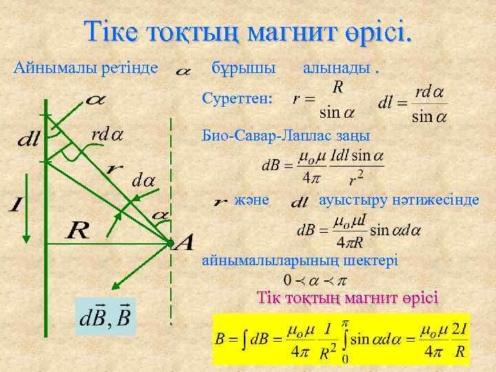 Тіке тоқтың магнит өрісі. Айнымалы ретінде бұрышы алынады. Суреттен: Био-Савар-Лаплас заңы және ауыстыру нәтижесінде