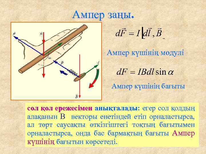 Ампер күшінің жұмысы магнит ағыны электромагниттiк индукция құбылысы презентация