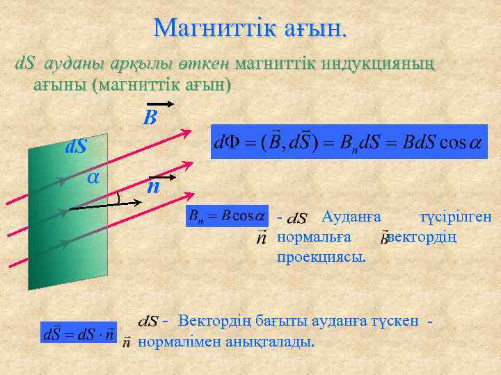 Магнит ағыны презентация