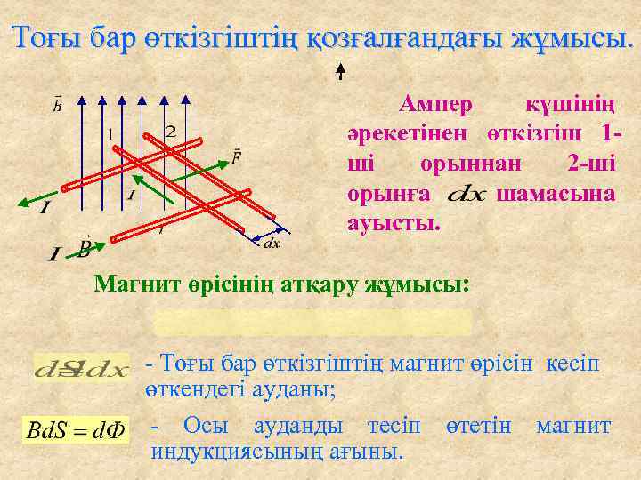 Ампер күшінің жұмысы магнит ағыны презентация