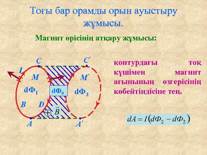 Тоғы бар орамды орын ауыстыру жұмысы. Магнит өрісінің атқару жұмысы: C’ C I M