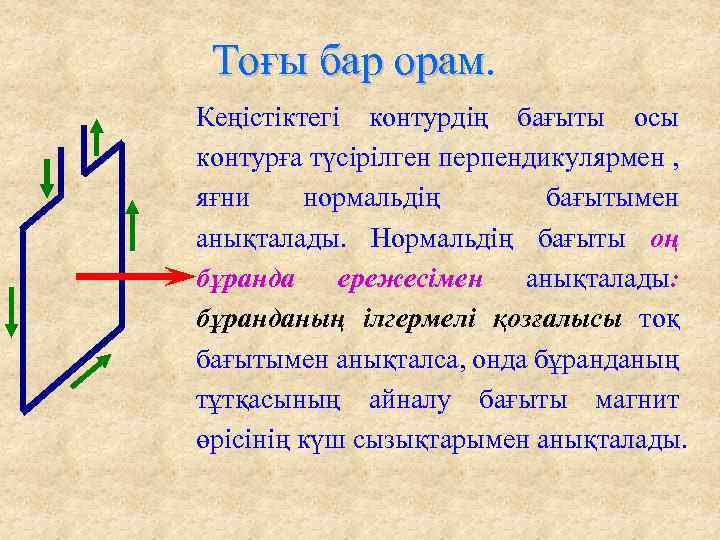 Тоғы бар орам Кеңістіктегі контурдің бағыты осы контурға түсірілген перпендикулярмен , яғни нормальдің бағытымен