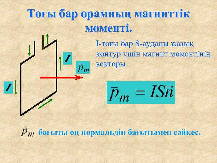 Тоғы бар орамның магниттік моменті I-тоғы бар S-ауданы жазық контур үшін магнит моментінің векторы