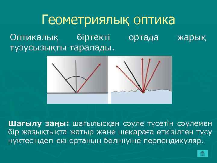 Геометриялық оптика Оптикалық біртекті түзусызықты таралады. ортада жарық Шағылу заңы: шағылысқан сәуле түсетін сәулемен