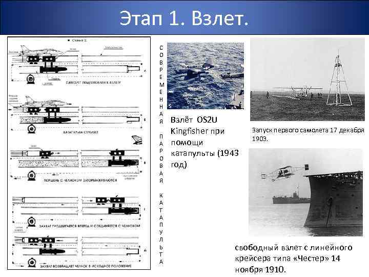 Этап 1. Взлет. С О В Р Е М Е Н Н А Я