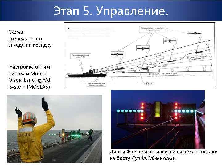 Этап 5. Управление. Схема современного захода на посадку. Настройка оптики системы Mobile Visual Landing