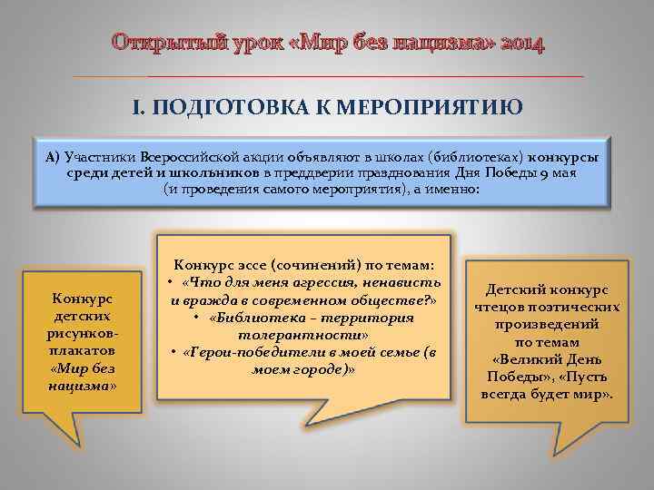 Открытый урок «Мир без нацизма» 2014 ____________________________ I. ПОДГОТОВКА К МЕРОПРИЯТИЮ А) Участники Всероссийской