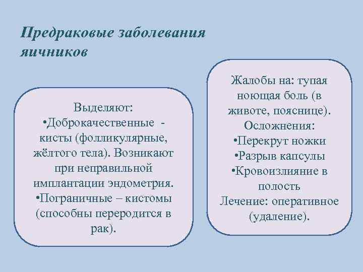 Предраковые заболевания яичников Выделяют: • Доброкачественные кисты (фолликулярные, жёлтого тела). Возникают при неправильной имплантации