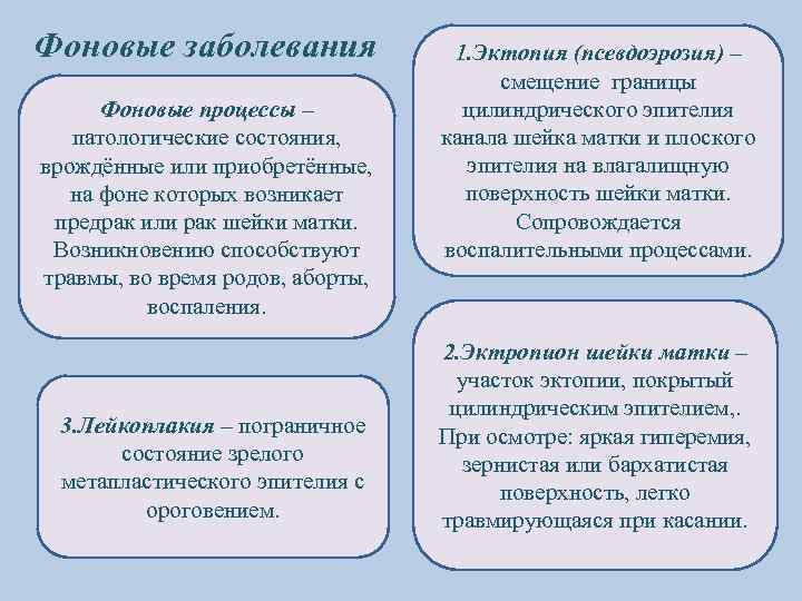 Фоновые заболевания Фоновые процессы – патологические состояния, врождённые или приобретённые, на фоне которых возникает