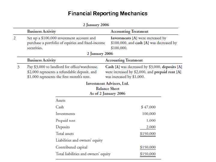 Financial Reporting Mechanics 