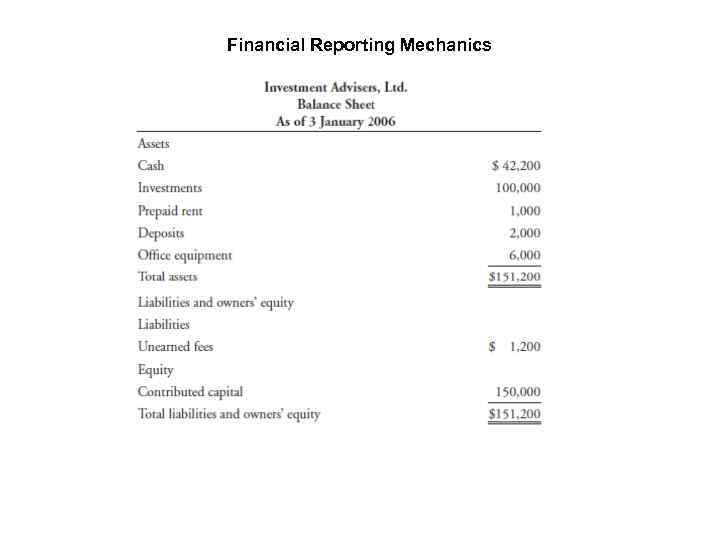 Financial Reporting Mechanics 