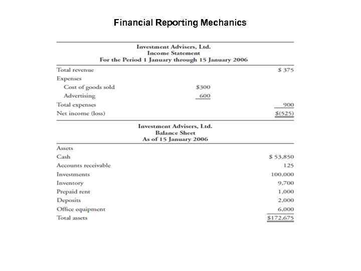 Financial Reporting Mechanics 