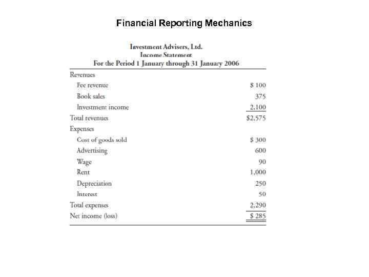 Financial Reporting Mechanics 