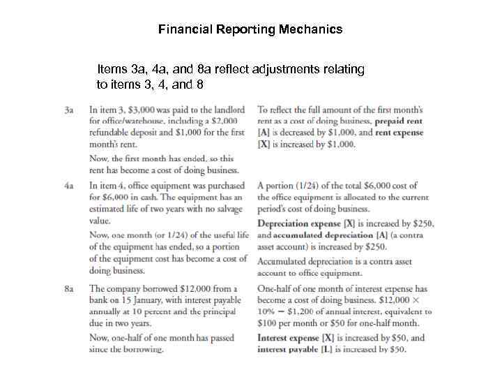 Financial Reporting Mechanics Items 3 a, 4 a, and 8 a reflect adjustments relating