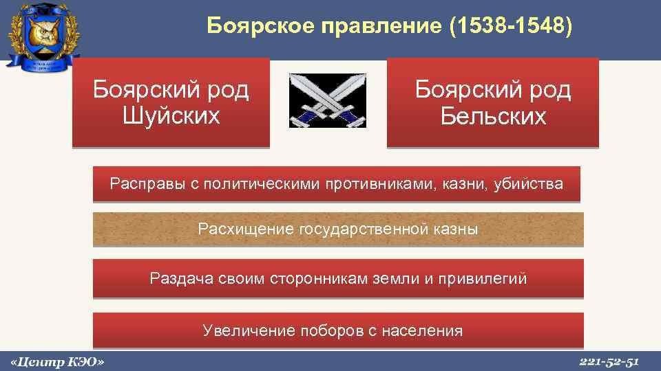 Боярское правление (1538 -1548) Боярский род Шуйских Боярский род Бельских Расправы с политическими противниками,