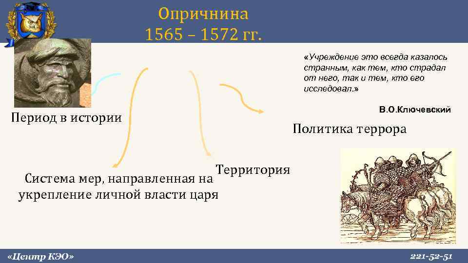 Опричнина интеллект карта. Опричнина 1565-1572.