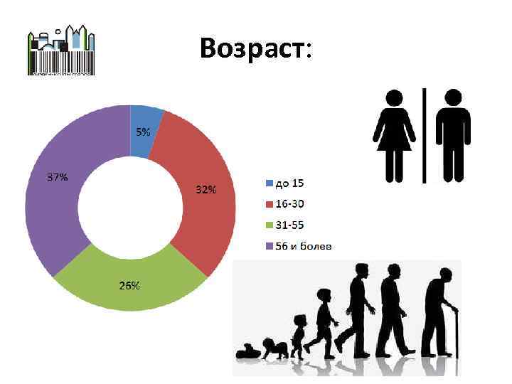 Возраст: 