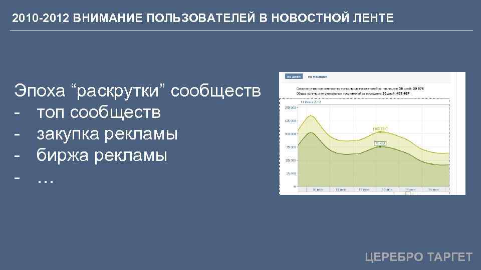 2010 -2012 ВНИМАНИЕ ПОЛЬЗОВАТЕЛЕЙ В НОВОСТНОЙ ЛЕНТЕ Эпоха “раскрутки” сообществ - топ сообществ -