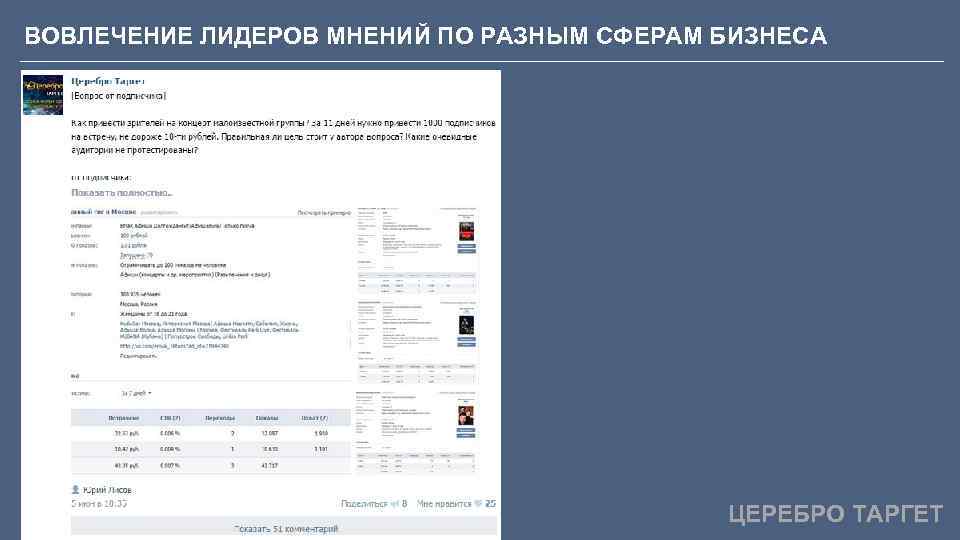 ВОВЛЕЧЕНИЕ ЛИДЕРОВ МНЕНИЙ ПО РАЗНЫМ СФЕРАМ БИЗНЕСА ЦЕРЕБРО ТАРГЕТ 