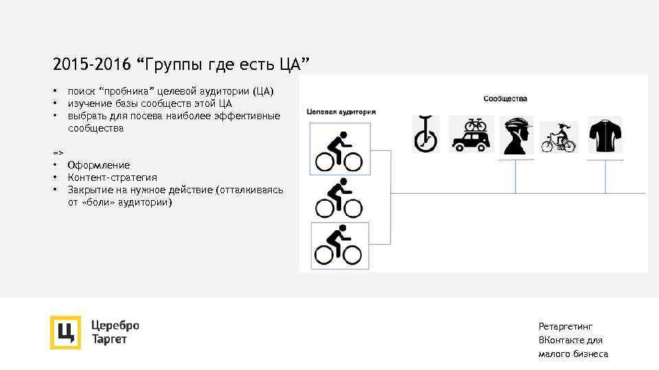 2015 -2016 “Группы где есть ЦА” • • • поиск “пробника” целевой аудитории (ЦА)