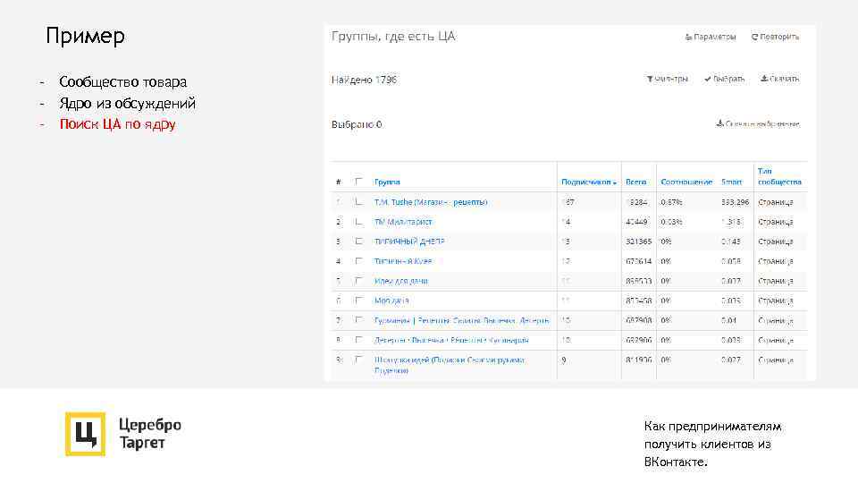 Пример - Сообщество товара - Ядро из обсуждений - Поиск ЦА по ядру Как