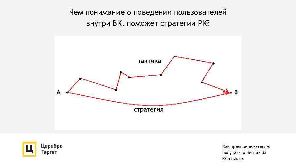 Чем понимание о поведении пользователей внутри ВК, поможет стратегии РК? Как предпринимателям получить клиентов