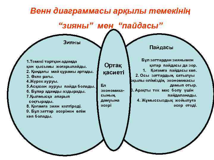 Венн диаграммасы арқылы темекінің “зияны” мен “пайдасы” Зияны 1. Темекі тартқан адамда қан қысымы