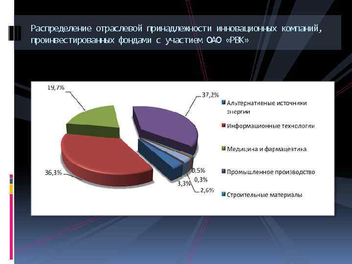 Принадлежность производства. Отраслевая принадлежность предприятия. Принадлежность предприятия к отрасли. Отраслевая принадлежность организации это. Отраслевая принадлежность предприятия пример.