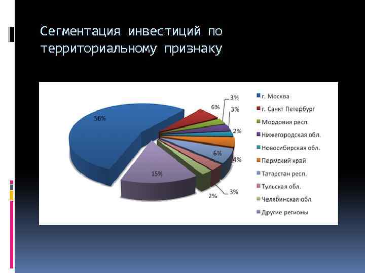 Республики по территориальному признаку