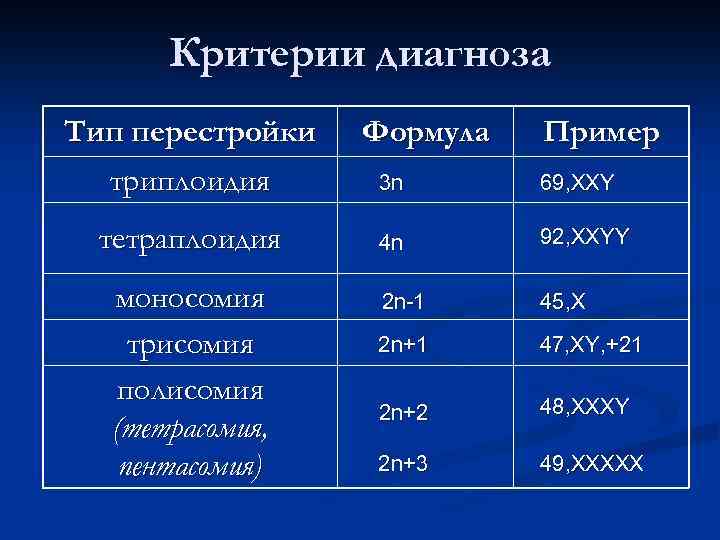 Критерии диагноза Тип перестройки триплоидия тетраплоидия моносомия трисомия полисомия (тетрасомия, пентасомия) Формула Пример 3